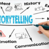 create-compelling-story-sell-business